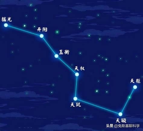 七星圖|北斗七星 